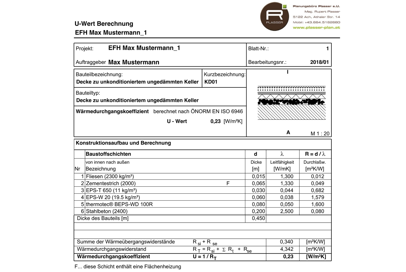 Energieausweis Musterexemplar